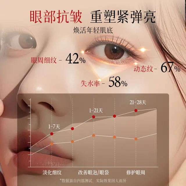 花肌粹 淡纹抗皱眼霜焕亮修护保湿轻盈滋润弹润呵护男女通用丝滑质地 紧致 赠面膜