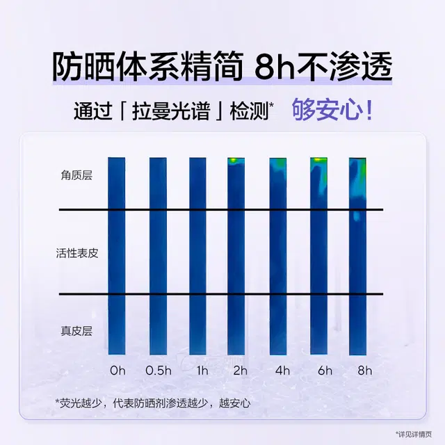 欧诗漫 舒颜修光小白管美白防晒乳 防紫外线