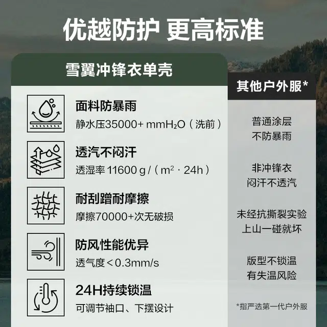 网易严选  纯色户外可拆卸内胆连帽三合一防水防风透气耐磨保暖百搭透湿不闷汗外套夹克男春秋徒步旅行石下雪翼 冲锋衣 男女同款