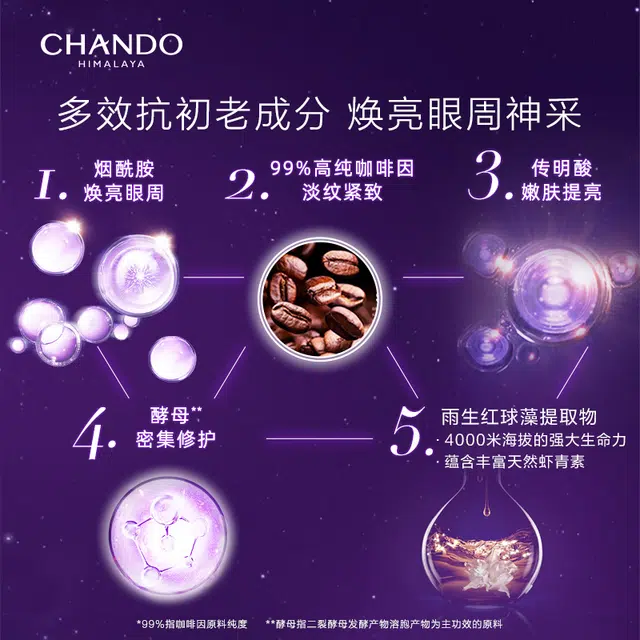 15g