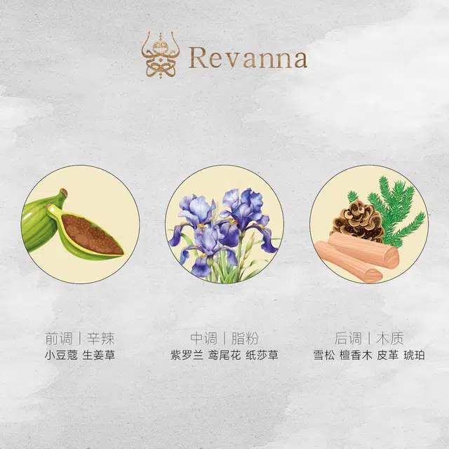 Revanna EDP 68ml