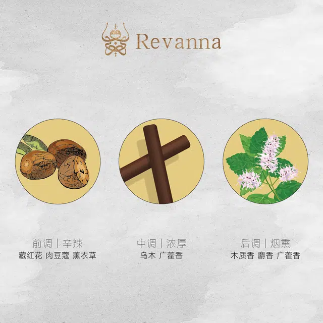Revanna EDP 68ml