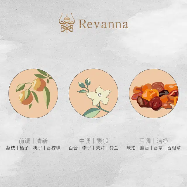 Revanna 1.8ml*2