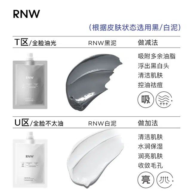 RNW