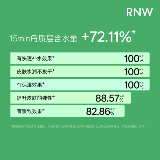 RNW
