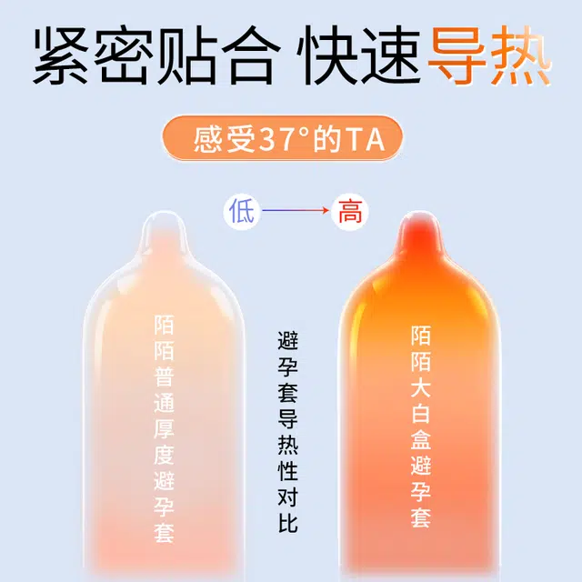 陌陌 经典大白玻尿酸避孕套 水润倍滑超薄