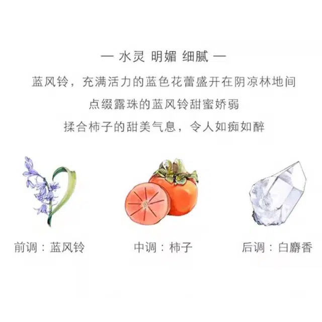 EDC 30ml+100ml