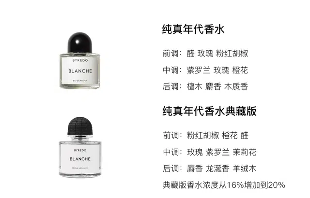 Byredo Pure Innocence EDP