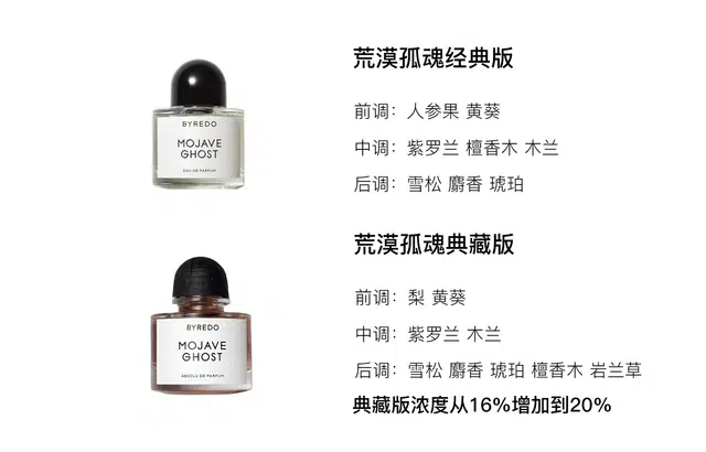 BYREDO EDP 50ml100ml