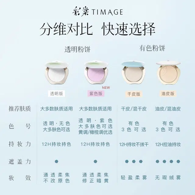 彩棠 蜜粉饼定妆持久控油不卡粉不脱妆干皮油皮哑光自然清透补妆 女