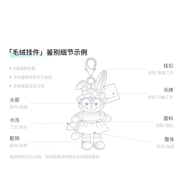 Disney 5cm