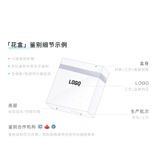 15g*315g*215g*715g
